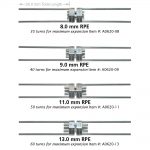 Rapid-Palatal-Expander-8mm-9mm-11mm-and-13mm