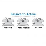 Sensation-Passive-Transitional-Active