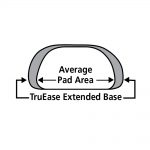 TruEase Bonding Base Area