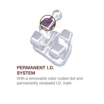 Votion-Bracket-ID-system