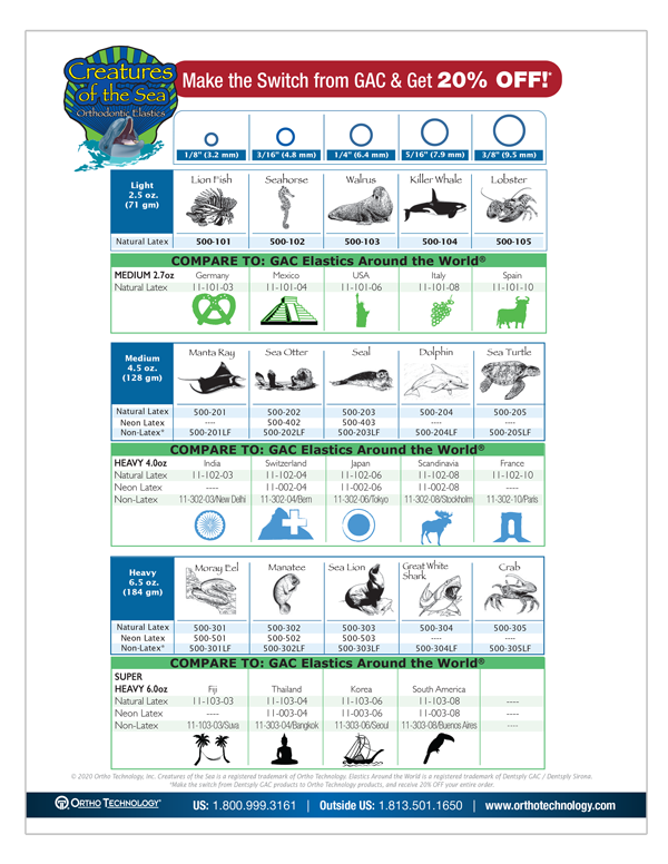 Elastomerics to GAC Sales Sheet Elastomerics to GAC Sales Sheet